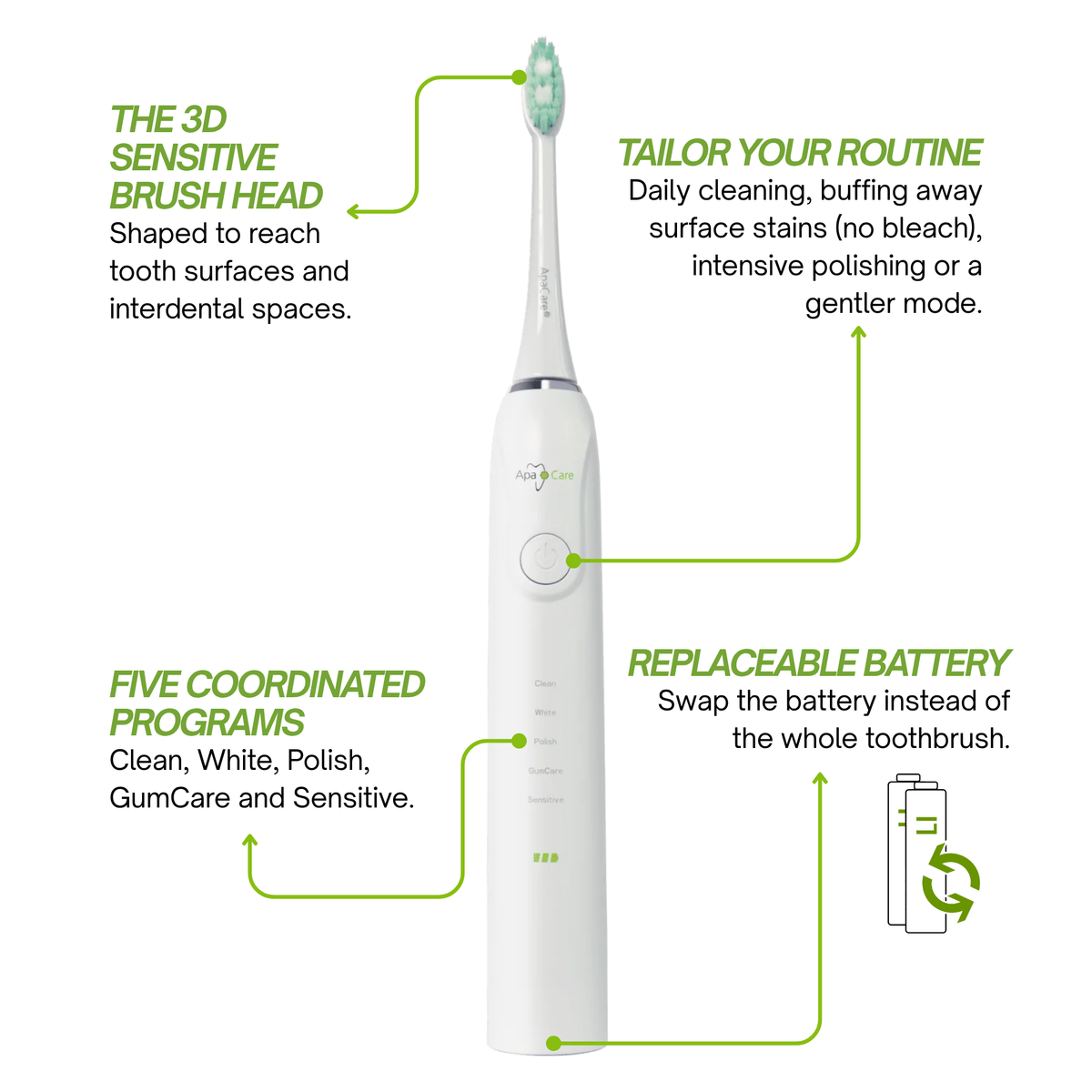 ApaCare Sonic Change features: 3D sensitive brush head, five cleaning programmes, replaceable battery